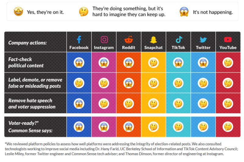 young voters guide 2