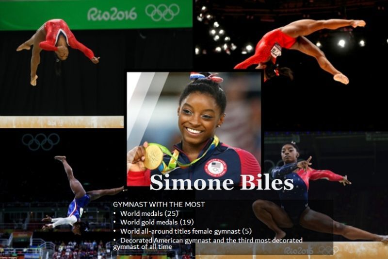 Simone Biles