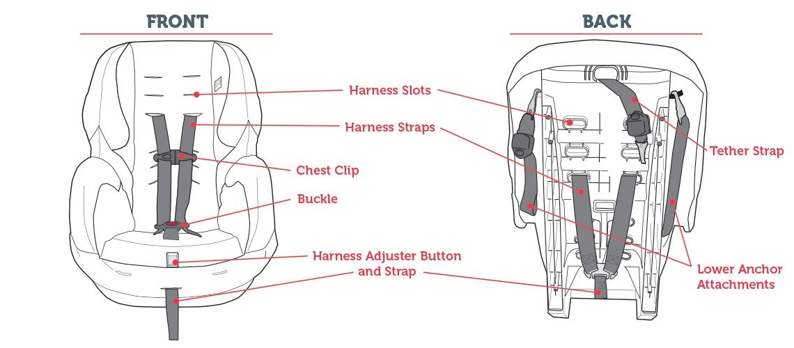 buying car seat instructions