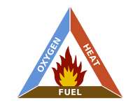 fuel heat oxygen