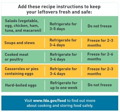 Safe Recipe Guide and Resources for People Who Write Recipes