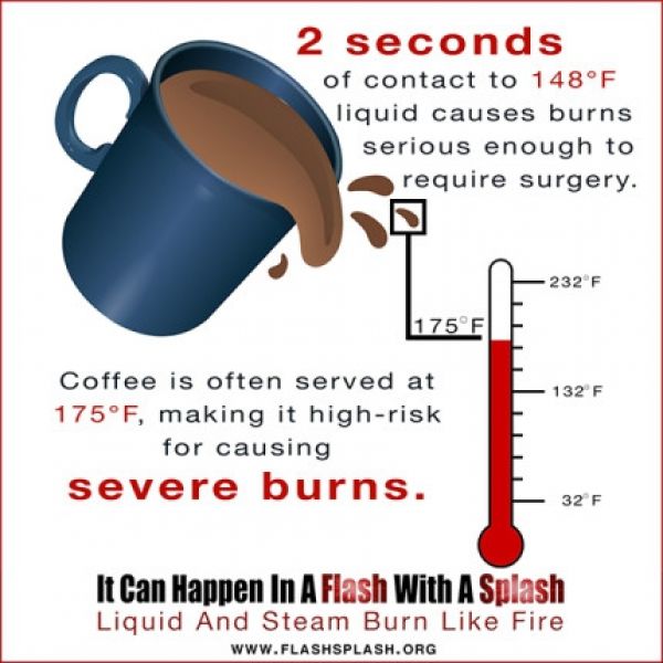 burn-safety-awareness-image-coffee-burns187840C8-9CD0-2D39-5D97-8F50CA16BFC9.jpg
