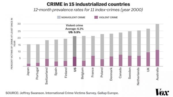 crime-15-countries-us2DBCBBA3-22EB-B598-8DB5-F169458D9946.jpg