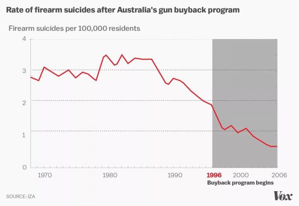 firearm-suicides-australia266A4BA6-A4DF-CDCE-2183-2B41ED2E6DB0.jpg
