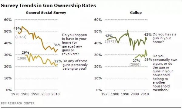 gun-ownership1EE6038A-94B3-AE16-E27E-46D946DF0482.jpg