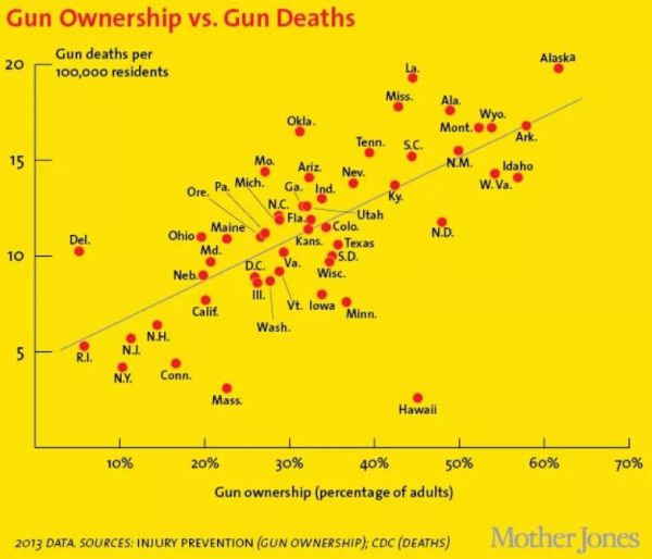 mother-jones-gun-deaths-by-state885B187A-AD55-944F-61C3-75DCFA74D060.jpg