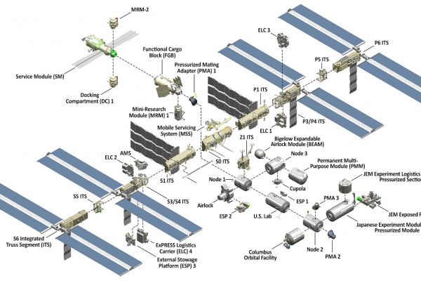 international-space-station-layout5958EABF-F51E-0FB6-2429-459E9E68215A.jpg